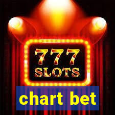 chart bet