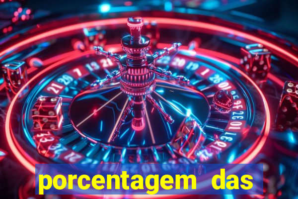 porcentagem das plataformas pagantes