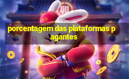 porcentagem das plataformas pagantes