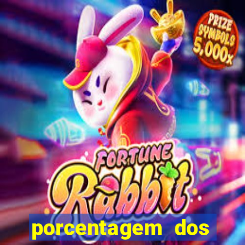 porcentagem dos joguinhos slots