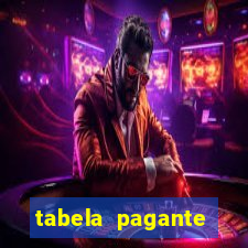 tabela pagante fortune tiger