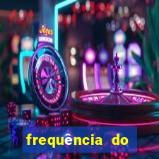 frequência do dinheiro inesperado