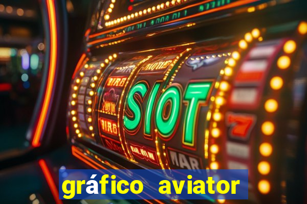 gráfico aviator estrela bet