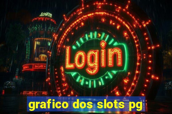 grafico dos slots pg