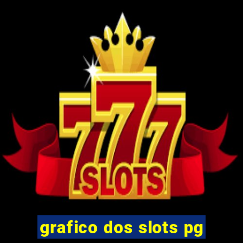 grafico dos slots pg