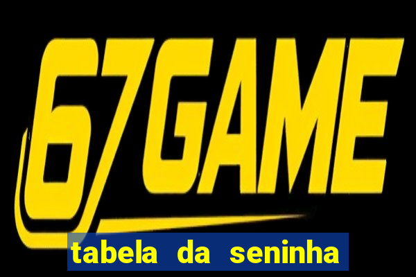 tabela da seninha do jogo do bicho