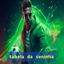 tabela da seninha do jogo do bicho