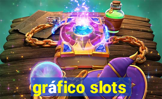 gráfico slots