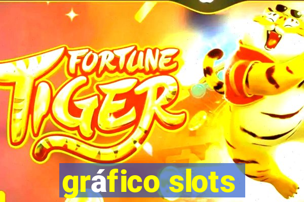 gráfico slots