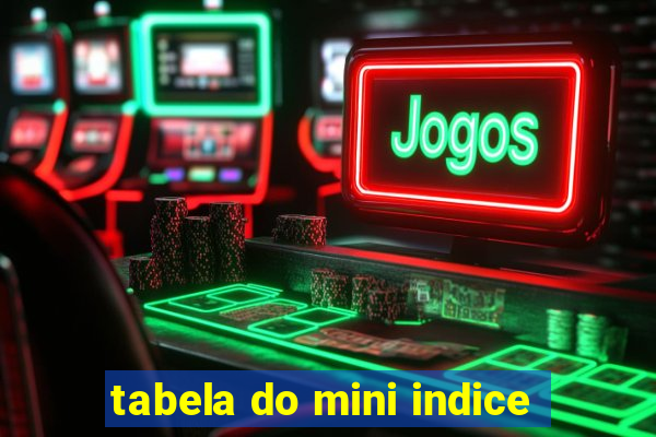 tabela do mini indice