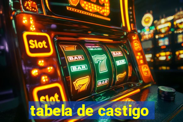 tabela de castigo