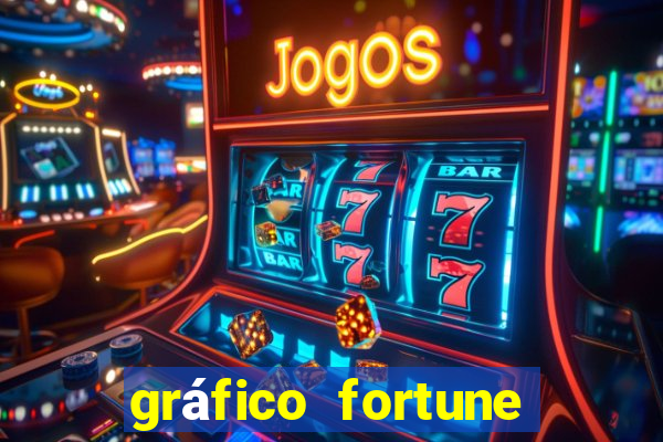 gráfico fortune tiger hoje