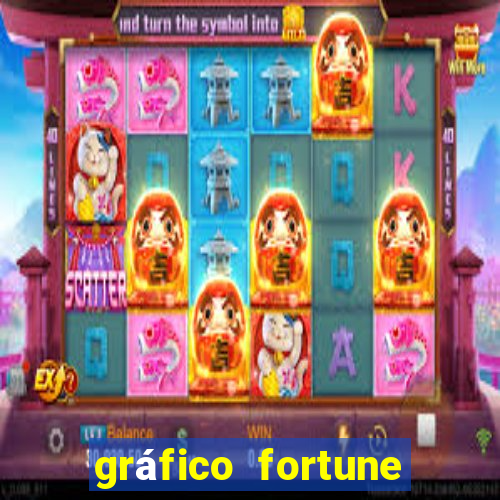 gráfico fortune tiger hoje