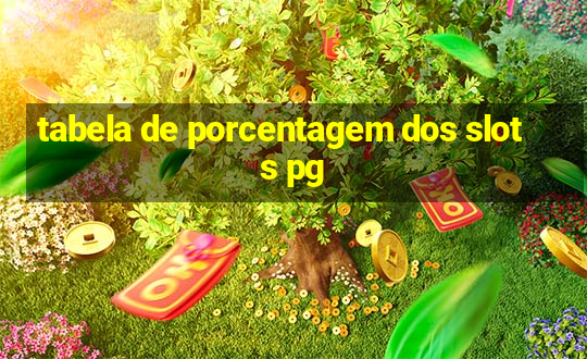 tabela de porcentagem dos slots pg