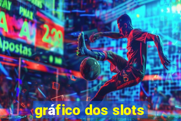 gráfico dos slots