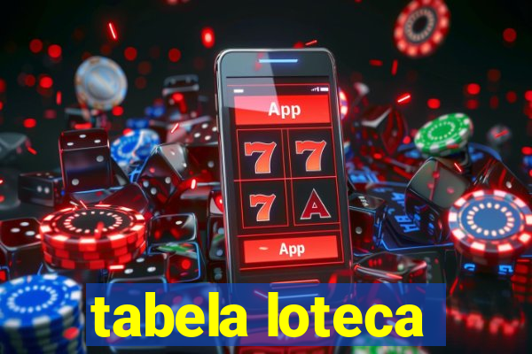 tabela loteca