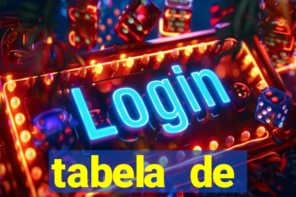 tabela de porcentagem dos slots