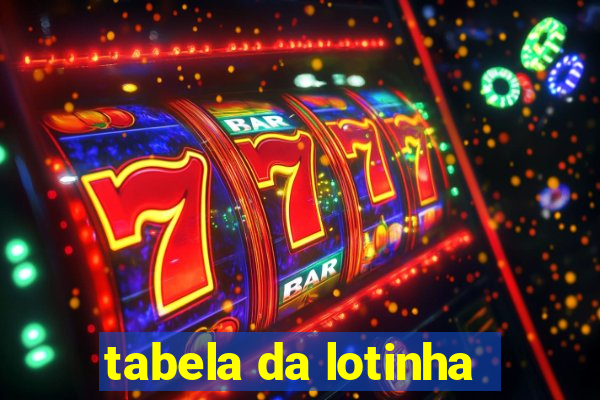 tabela da lotinha