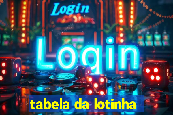 tabela da lotinha