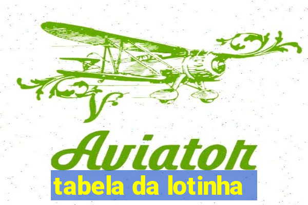 tabela da lotinha