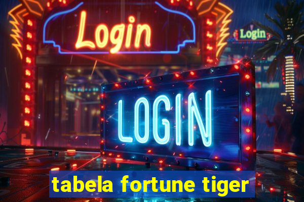 tabela fortune tiger