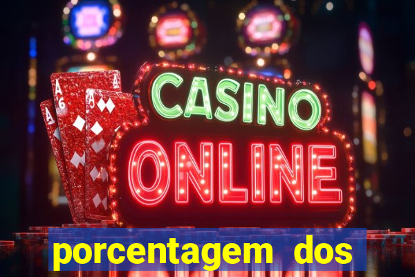 porcentagem dos jogos slot