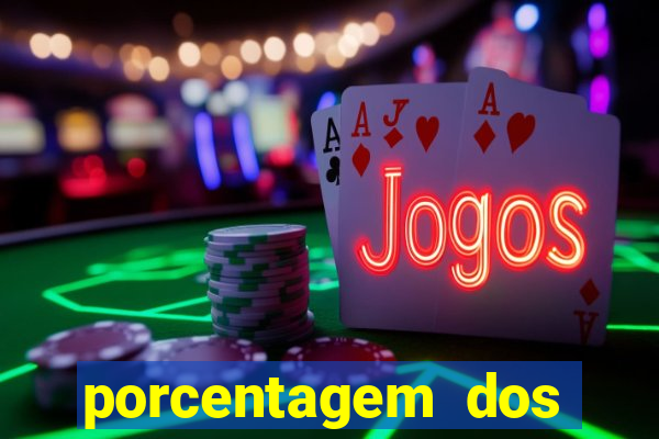 porcentagem dos jogos slot