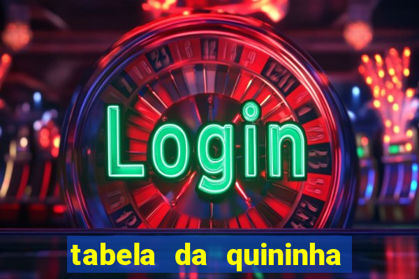 tabela da quininha do jogo do bicho