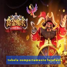 tabela comportamento lotofacil