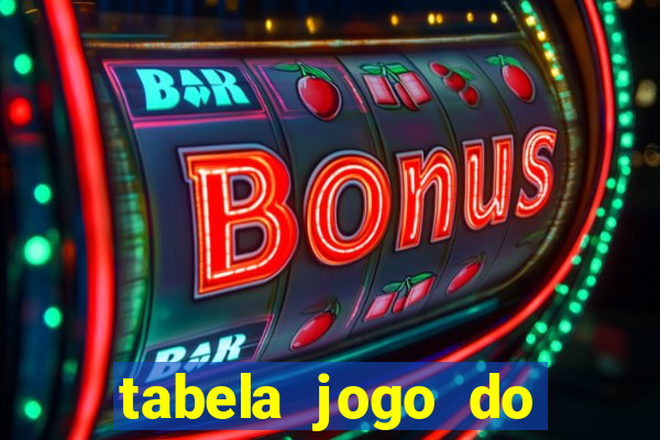 tabela jogo do bicho bahia