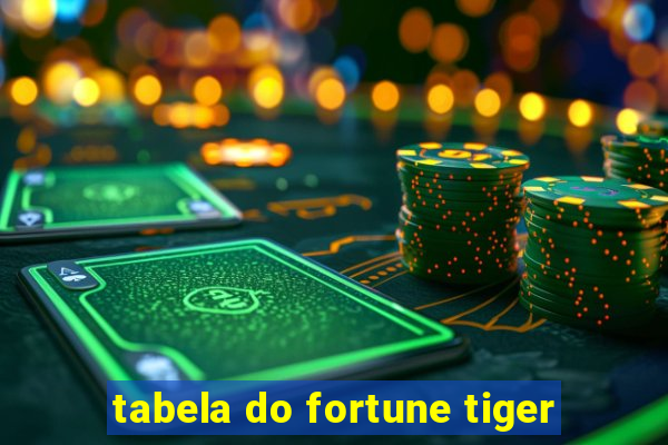 tabela do fortune tiger