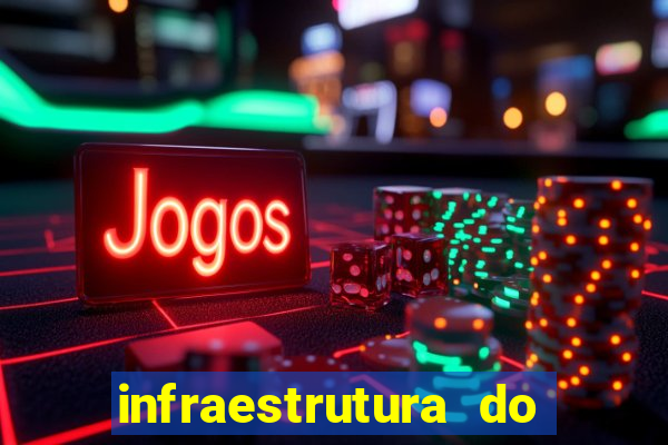 infraestrutura do clube football manager