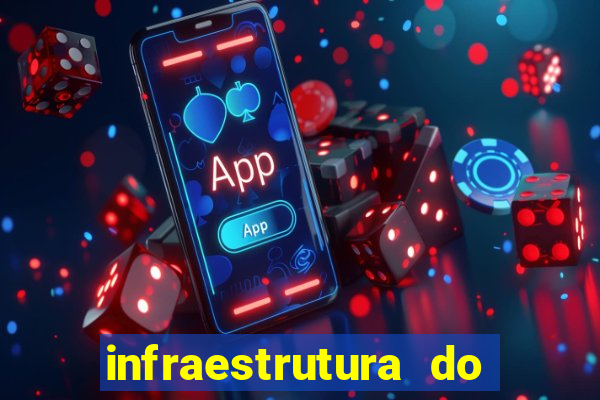 infraestrutura do clube football manager