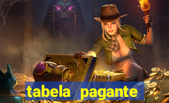 tabela pagante fortune tiger