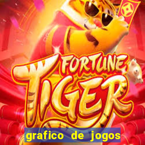 grafico de jogos slots pg