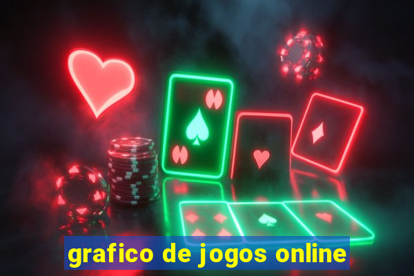 grafico de jogos online