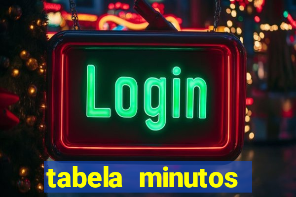 tabela minutos pagantes fortune tiger