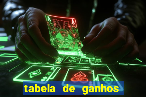 tabela de ganhos fortune tiger