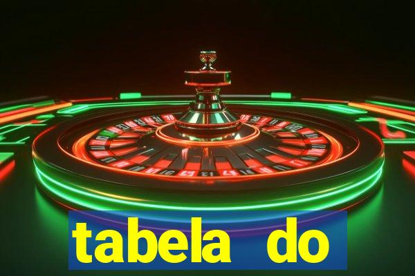 tabela do brasileirao 2015