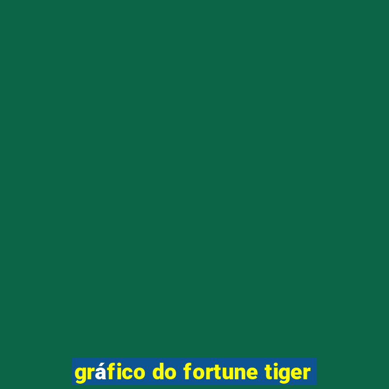 gráfico do fortune tiger