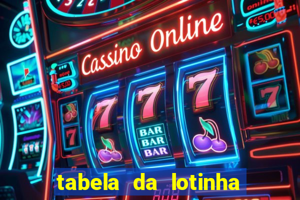 tabela da lotinha do jogo do bicho