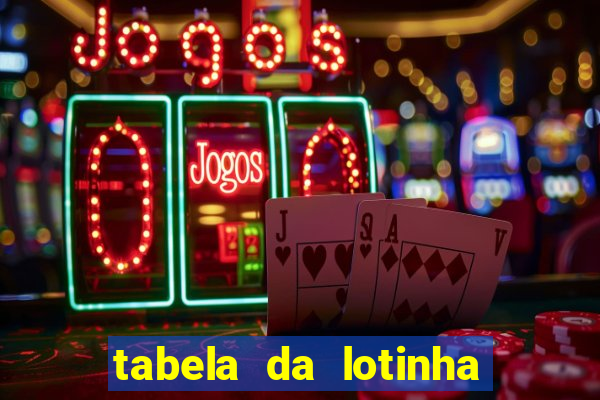 tabela da lotinha do jogo do bicho