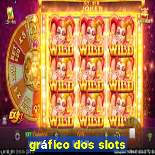 gráfico dos slots