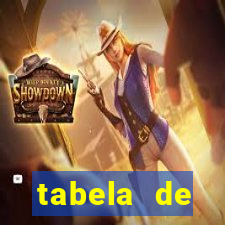 tabela de porcentagem dos slots