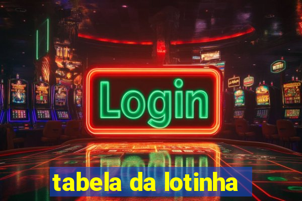 tabela da lotinha