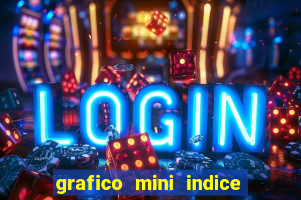 grafico mini indice tempo real