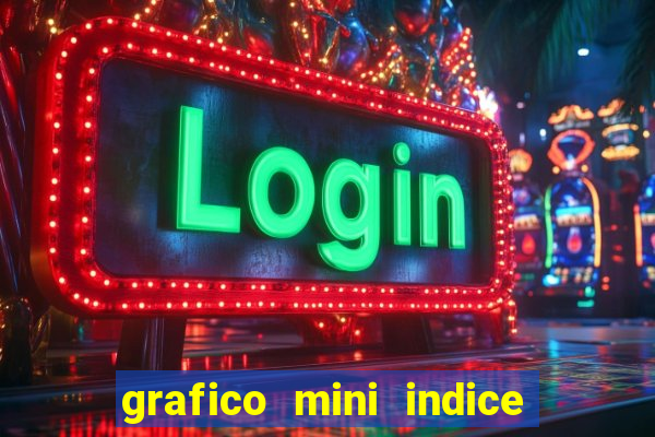 grafico mini indice tempo real