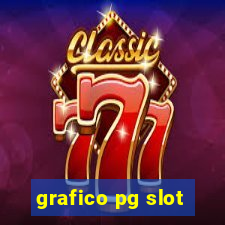 grafico pg slot