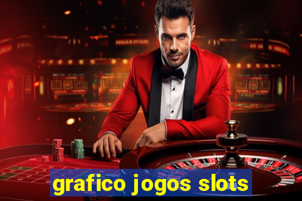 grafico jogos slots