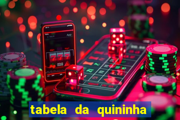 tabela da quininha do jogo do bicho